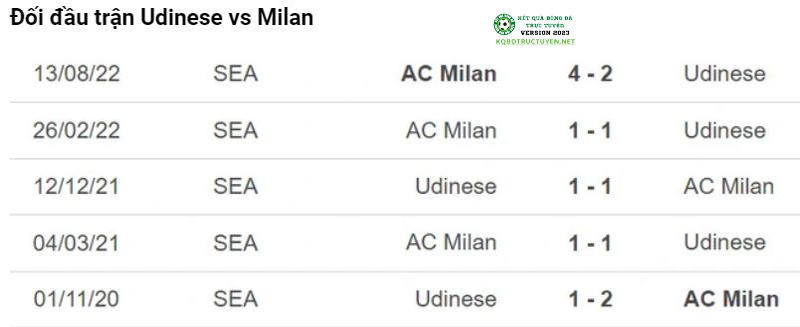 Udinese-vs-AC-Milan-1